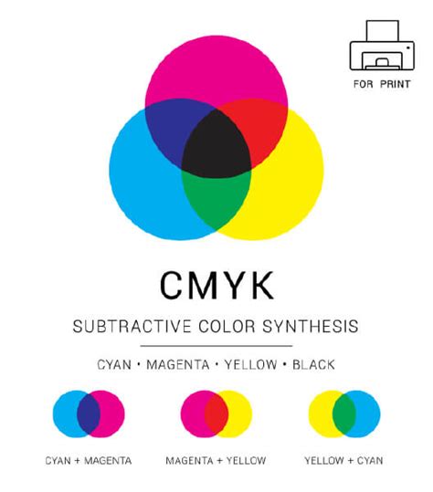 紅色 綠色|RGB 是什麼？與 CMYK 差別在哪？色彩三原色的重要。